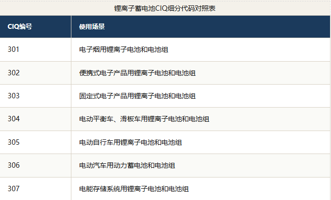 【政策速递】电池产品消费税海关总署126号公告(详细解读)