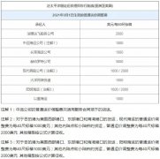 【外贸政策】21年9月外贸新规来了,这些与你密切相关!
