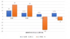 芒街口岸水海产品恢复通关,2022越南虾对华出口将复苏！