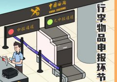 【政策解读】旅客进出口境通关常见问题,海关法规解答！
