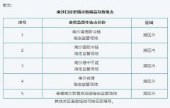 【政策解读】关于规范南沙口岸进境冷链商品申报通告